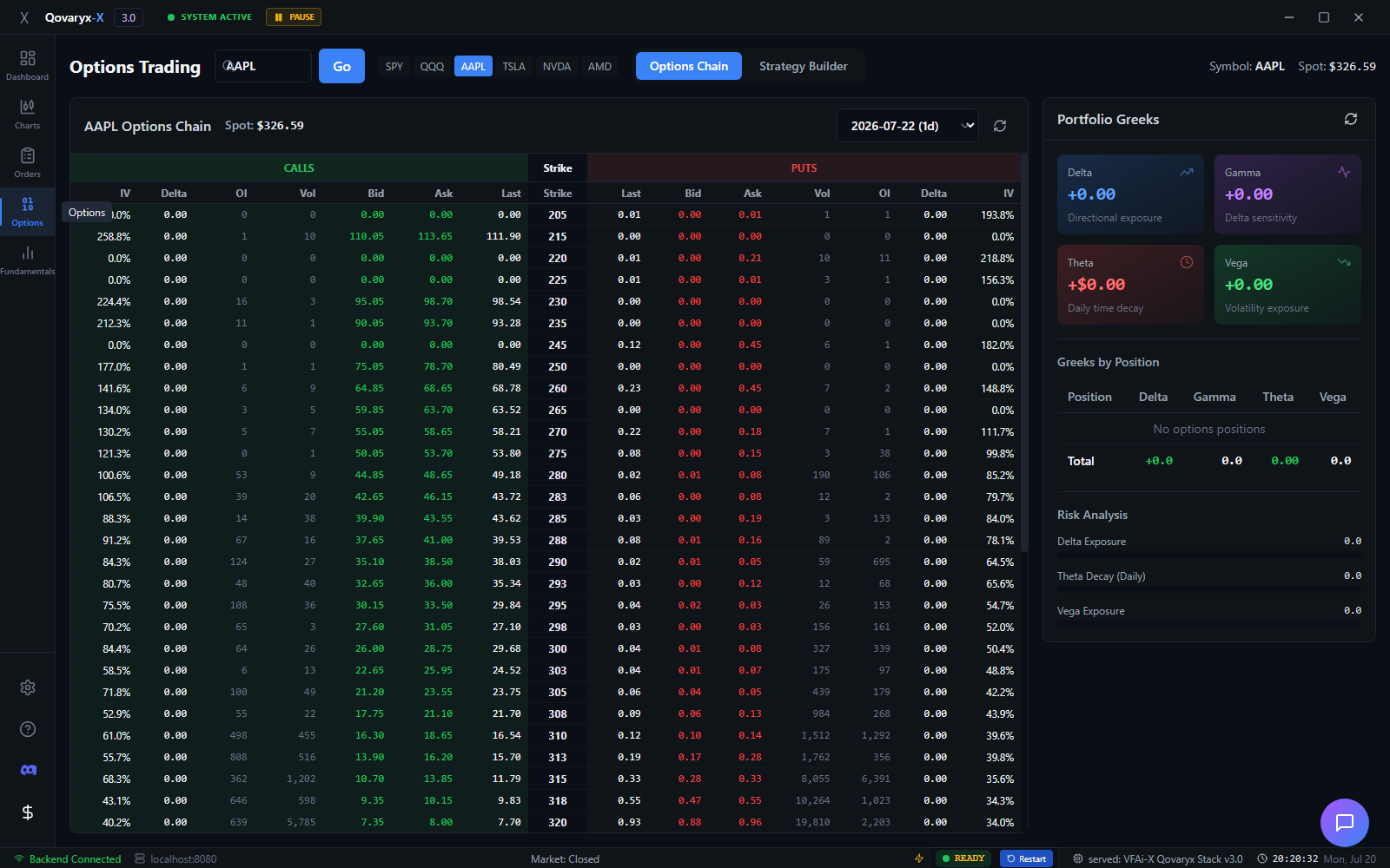 Qovaryx 3.0 options chain and contract analysis